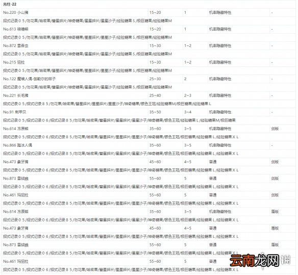 宝可梦剑盾极巨团战遇敌表一览 全极巨团战奖励介绍_网