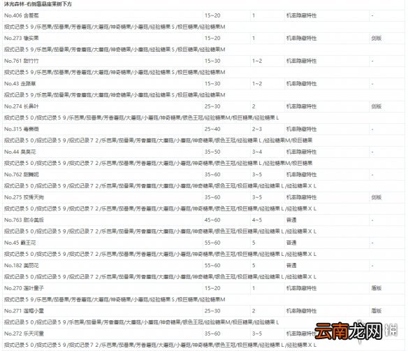 宝可梦剑盾极巨团战遇敌表一览 全极巨团战奖励介绍_网