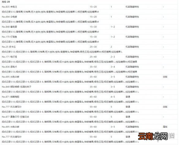 宝可梦剑盾极巨团战遇敌表一览 全极巨团战奖励介绍_网