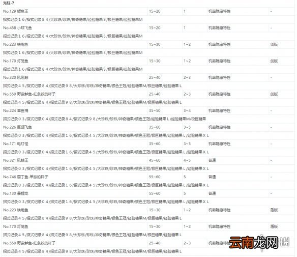 宝可梦剑盾极巨团战遇敌表一览 全极巨团战奖励介绍_网