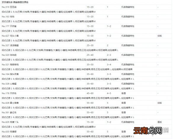 宝可梦剑盾极巨团战遇敌表一览 全极巨团战奖励介绍_网
