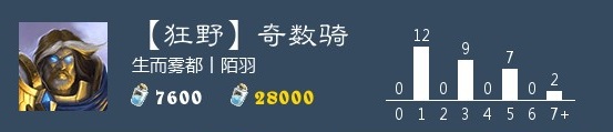 炉石传说奇数骑2020卡组推荐 狂野奇数骑卡组构筑分享