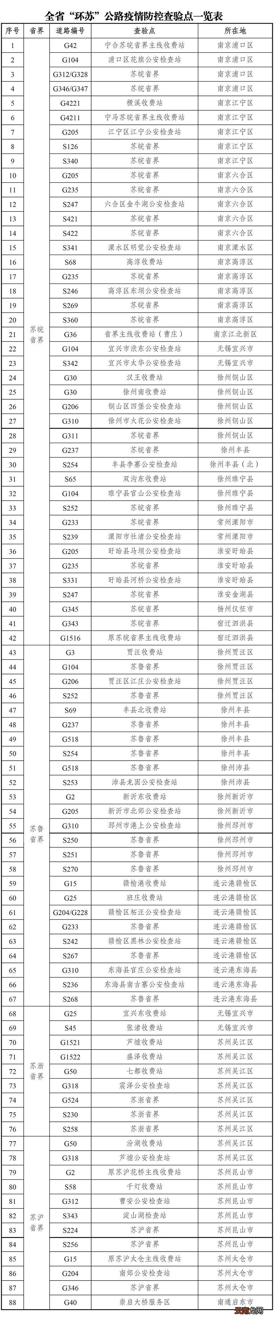 附具体位置 江苏环苏查验点查验要求