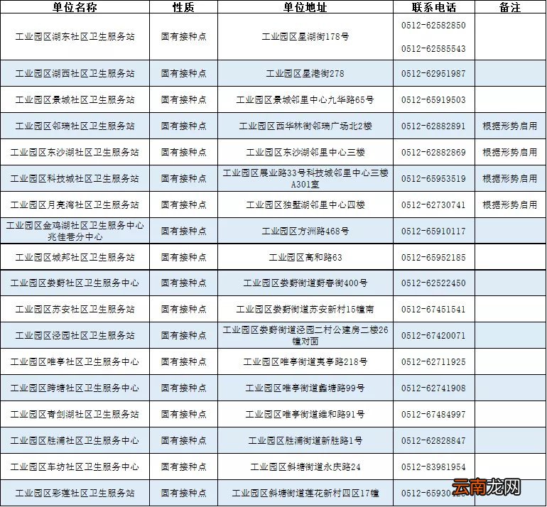地点+电话 苏州园区新冠疫苗加强针接种门诊信息