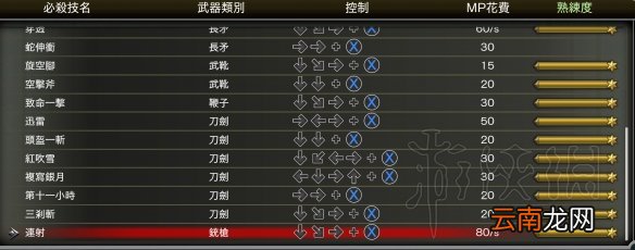 血污夜之仪式武器必杀技怎么出 武器必杀技出招汇总表