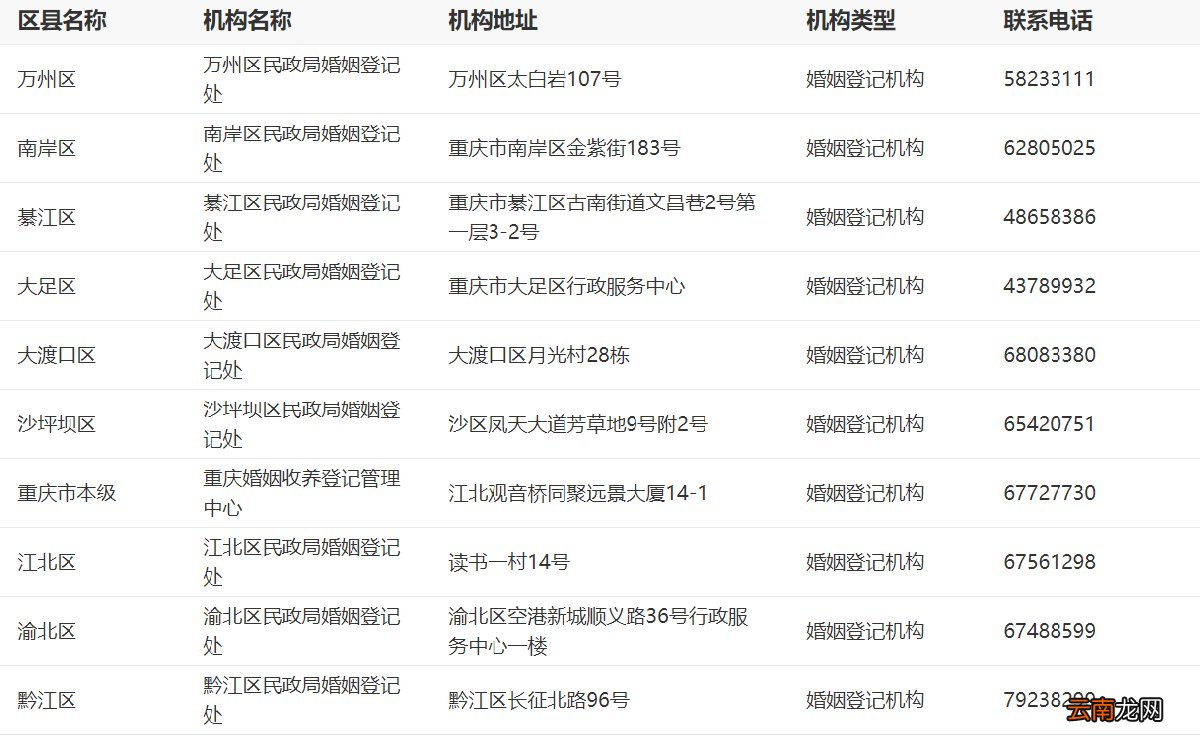 跨省离婚试点区域+手续办理