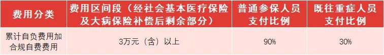 苏惠保普通手术可以报销吗