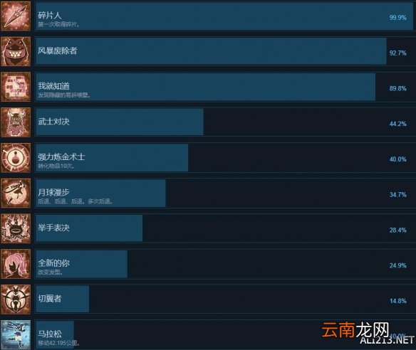 赤痕夜之仪式steam成就有哪些 中文全成就解锁汇总表
