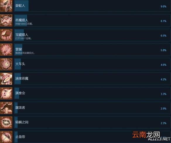 赤痕夜之仪式steam成就有哪些 中文全成就解锁汇总表