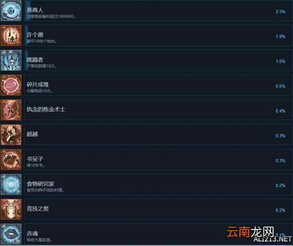 赤痕夜之仪式steam成就有哪些 中文全成就解锁汇总表