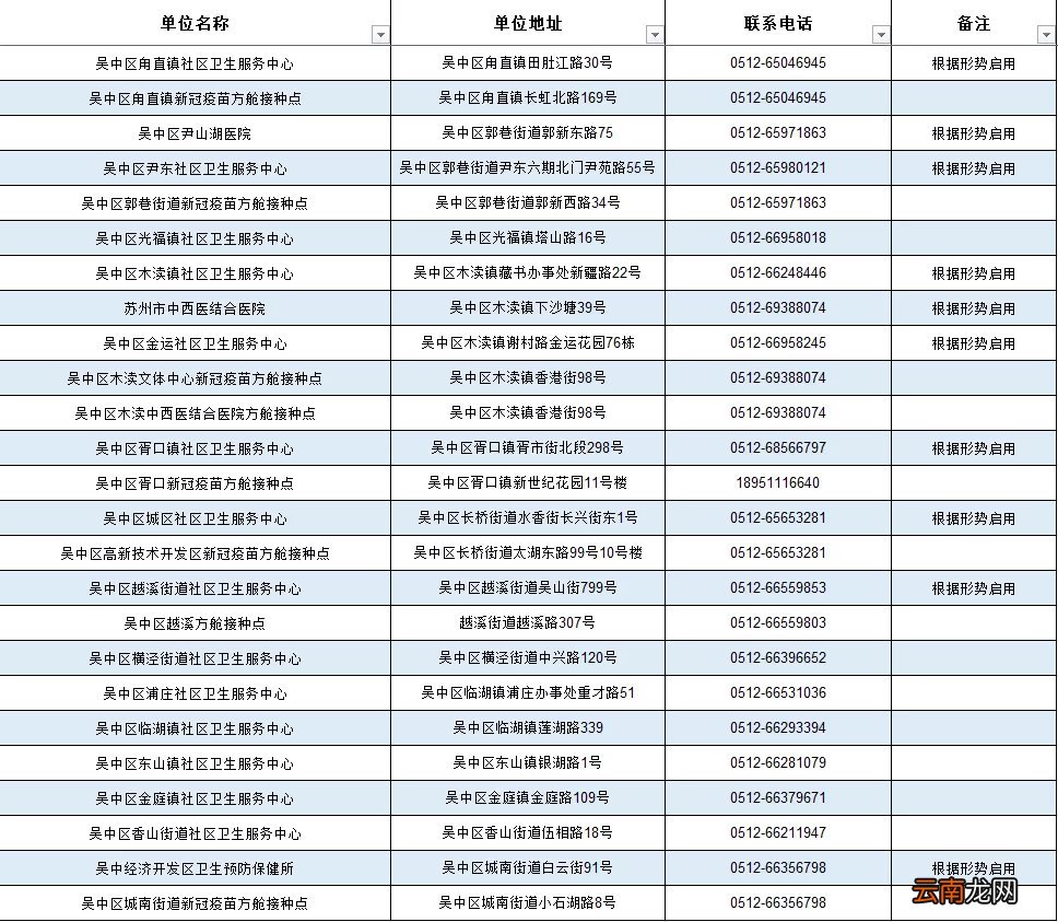 吴中区新冠疫苗加强针开打通知