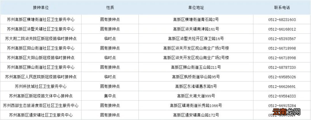 苏州高新区新冠疫苗加强针开打通知