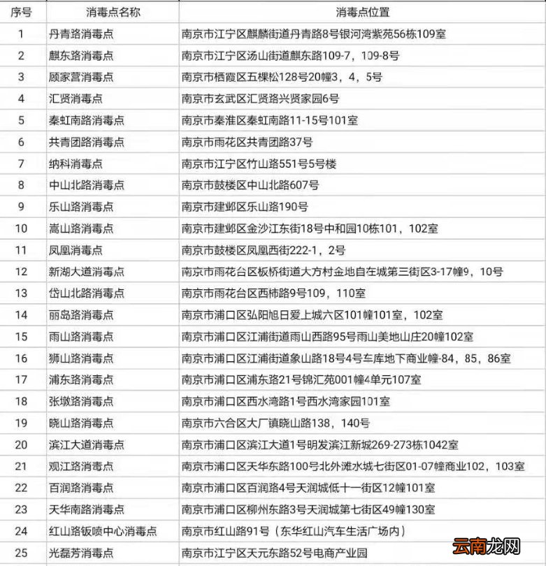 南京出租车消毒点一览