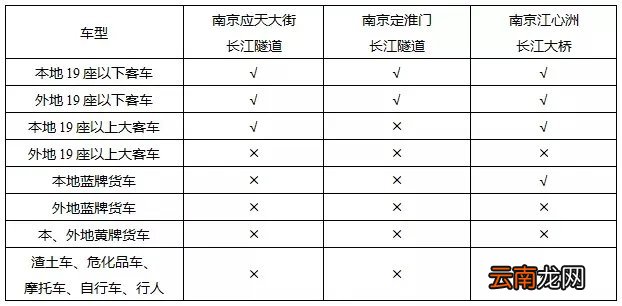 南京过江隧道摩托车通行怎么罚款