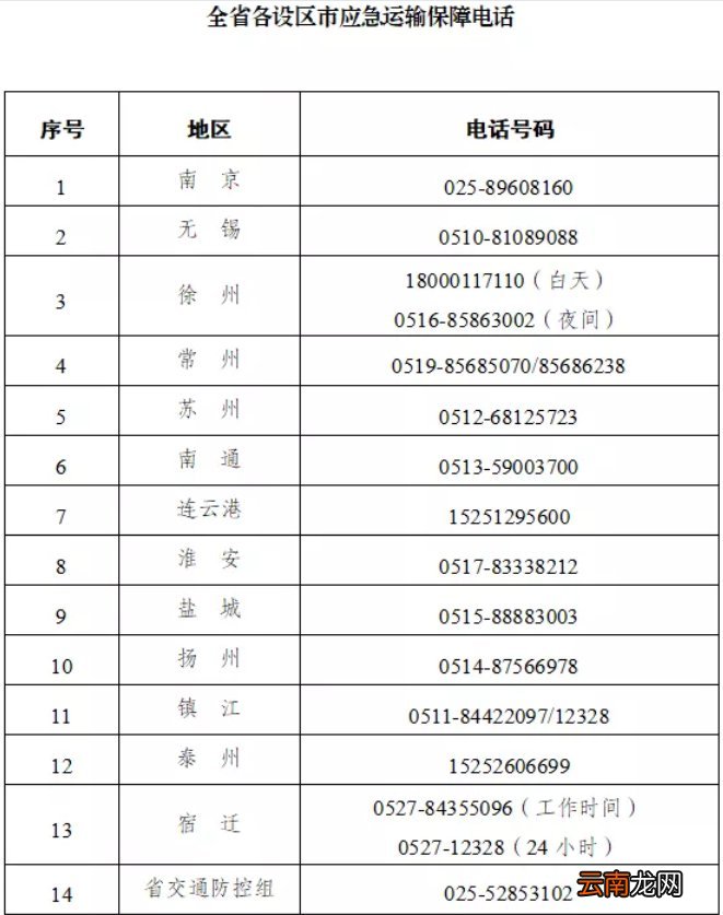 江苏各设区市应急运输保障电话一览