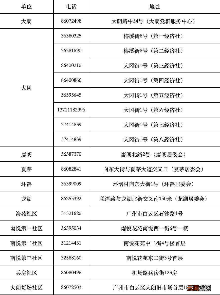不断更新 广州白云湖街社区医院新冠疫苗预约接种最新消息