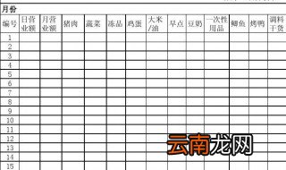 成本50卖100毛利多少 原来是这样计算的