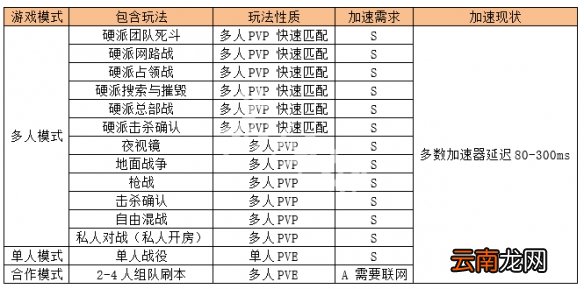 使命召唤16模式大全 使命召唤16模式介绍一览_网
