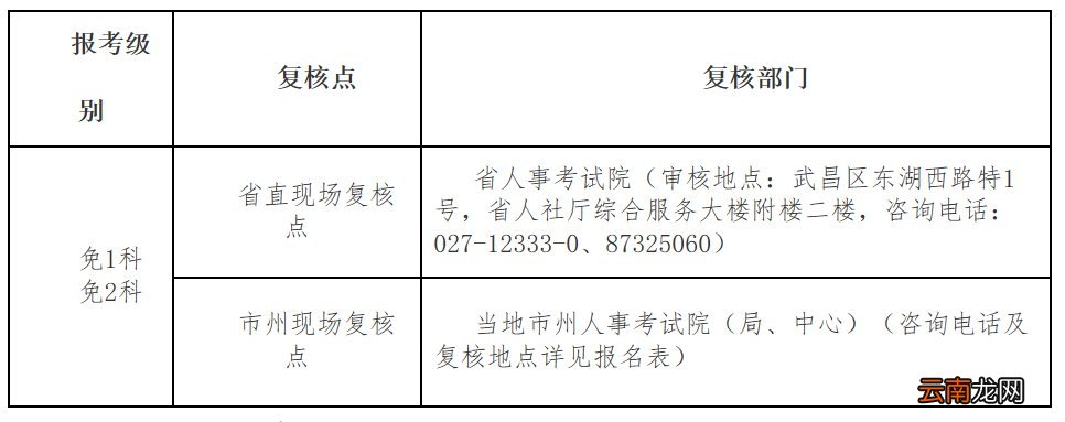 2022年湖北二级建造师报名时间及缴费时间什么时候？