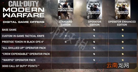 使命召唤16版本区别介绍一览 COD16各版本区别对比