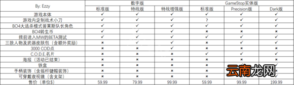 使命召唤16版本区别介绍一览 COD16各版本区别对比