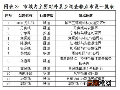 离宁查验点有哪些