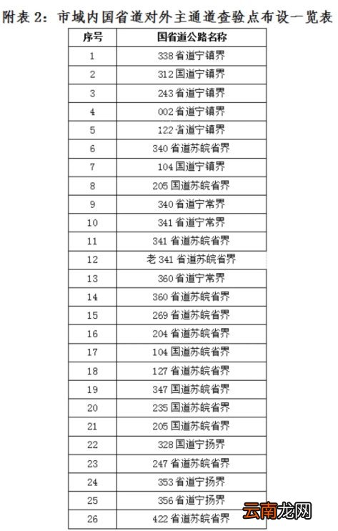离宁查验点有哪些
