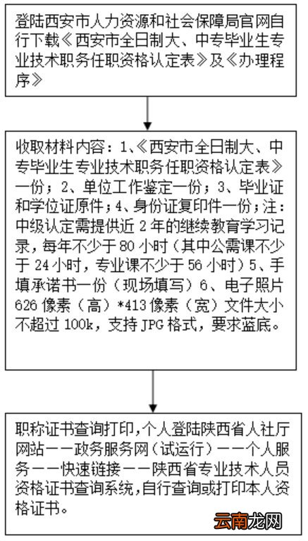 西安初级职称认定流程是什么