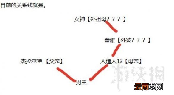 火焰纹章风花雪月主角身世及世界观个人分析 主角身世如何