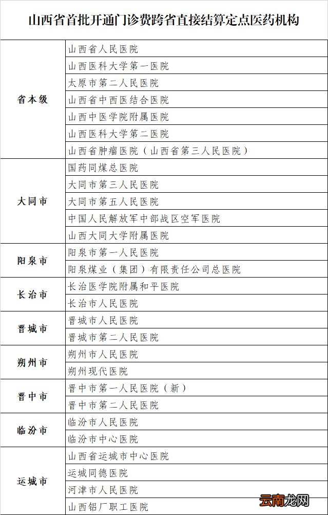 附28所医院名单 山西首批普通门诊费可跨省直接结算