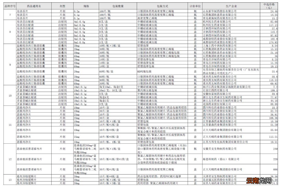 45种 药品降价清单公布