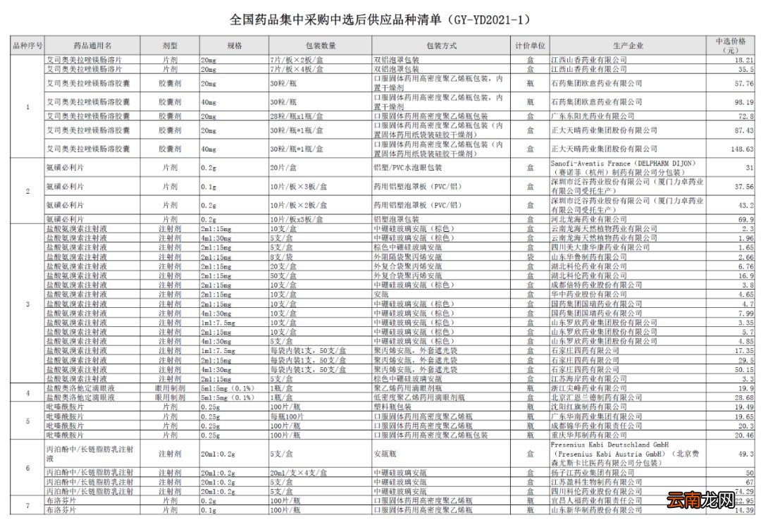 45种 药品降价清单公布