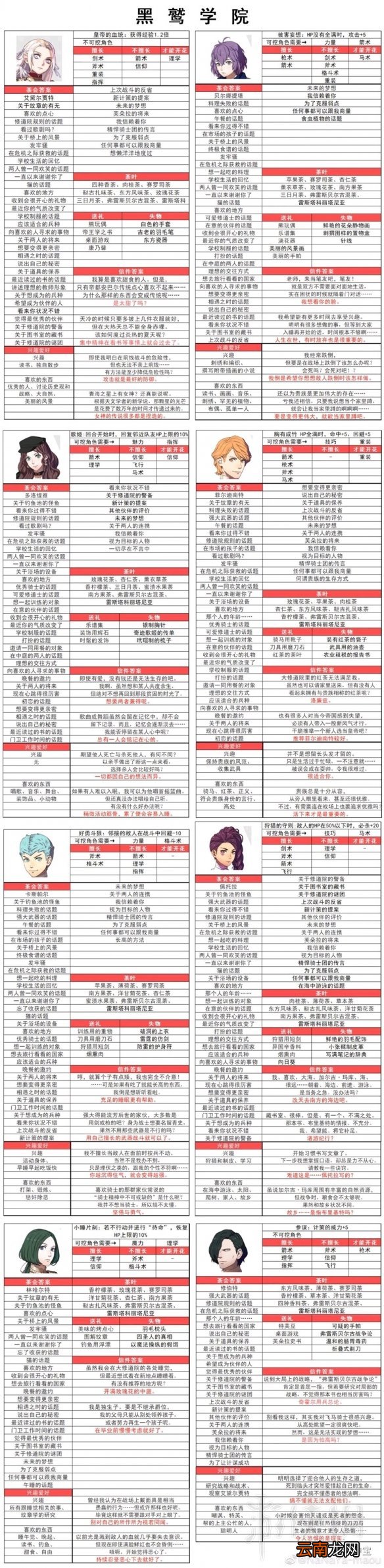 火焰纹章风花雪月全角色茶会任务答案+茶叶等信息汇总表 黑鹫学院