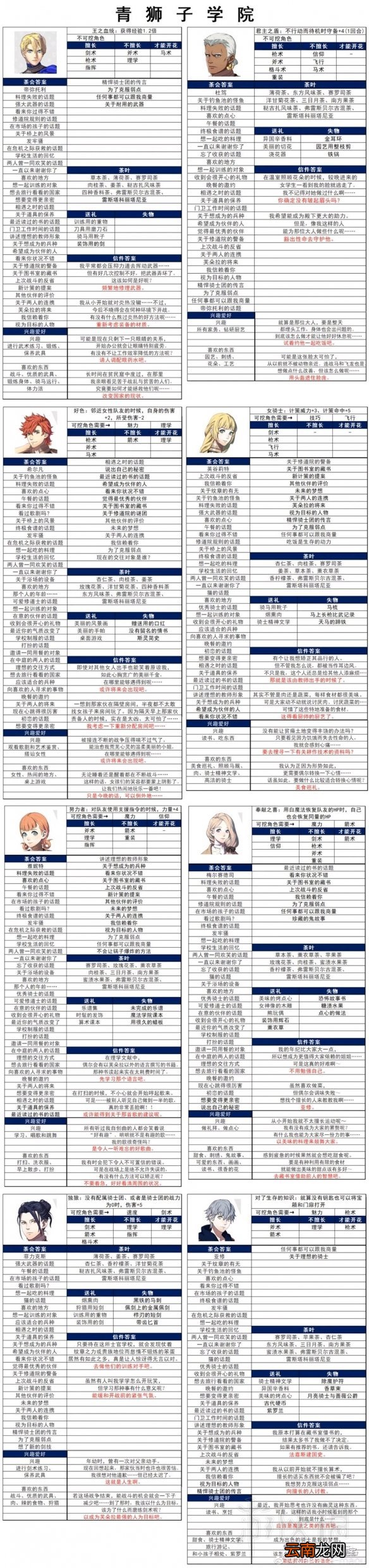 火焰纹章风花雪月全角色茶会任务答案+茶叶等信息汇总表 黑鹫学院