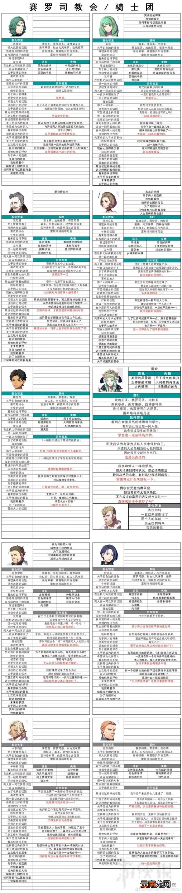 火焰纹章风花雪月全角色茶会任务答案+茶叶等信息汇总表 黑鹫学院