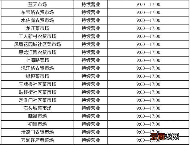 2022春节南京鼓楼区有菜市场开门吗
