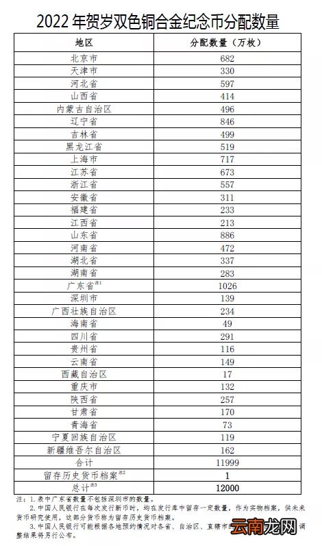 南京2022双色铜合金纪念币真伪辨别方法