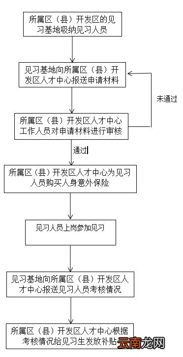 西安见习补贴申请办法