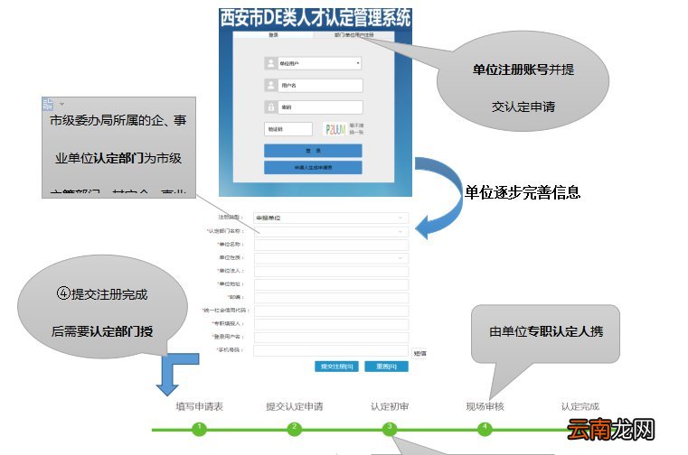 西安D、E类人才认定条件和办理流程