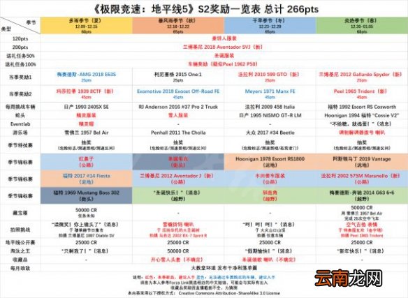 极限竞速地平线5S2季节赛奖励是什么 S2季节赛奖励介绍