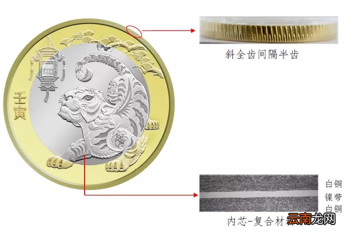 2022江苏贺岁双色铜合金纪念币真伪如何分辨