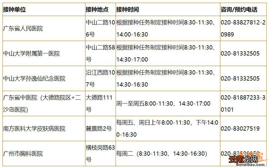 附接种时间及接种地点 广州越秀新冠病毒疫苗预约咨询电话