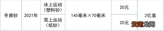 江苏冬奥纪念钞数量+证件+金额