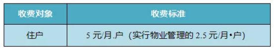 南京城镇生活垃圾处理费