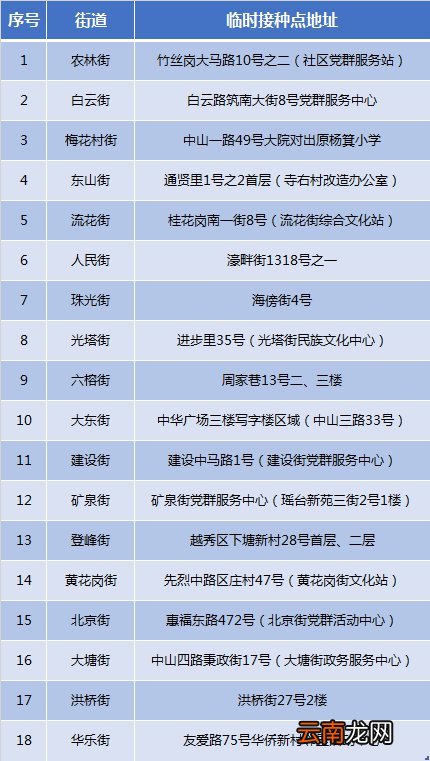 广州越秀区新冠病毒疫苗预约方式汇总