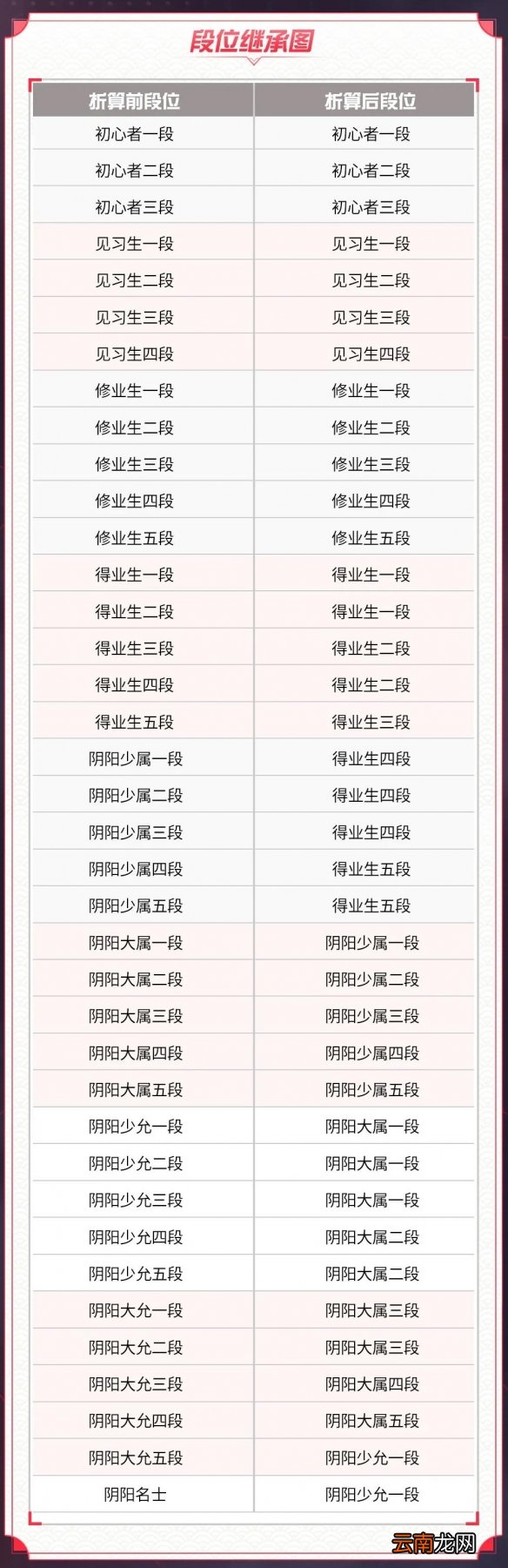 决战平安京S15什么时候开始 决战平安京S15赛季上线时间
