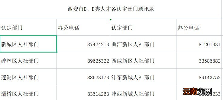 西安D类人才认定办理地点