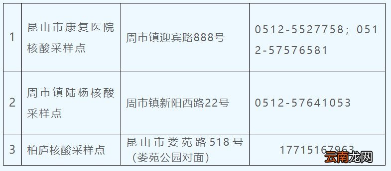 时间+对象+地点 昆山周市核酸检测