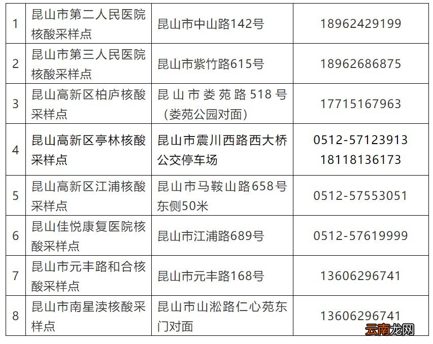 时间+对象+地点 昆山高新区核酸检测