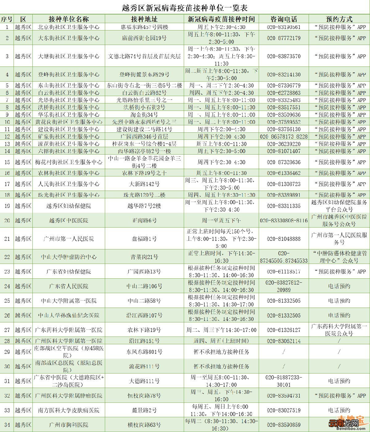 附疫苗接种地点  广州越秀区新冠疫苗接种预约平台APP